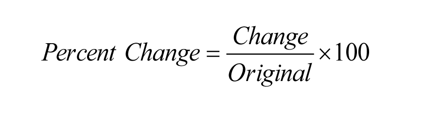 Percent Change Math Formula