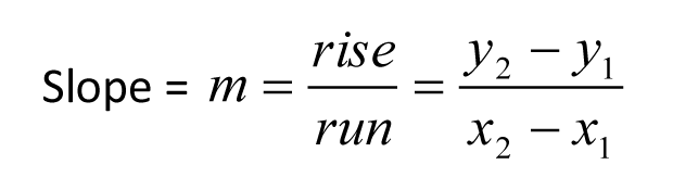 Slope Math Formula