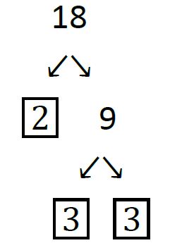 Factors of 18  How to Find the Prime Factors of 18 by Prime Factorization  Method?